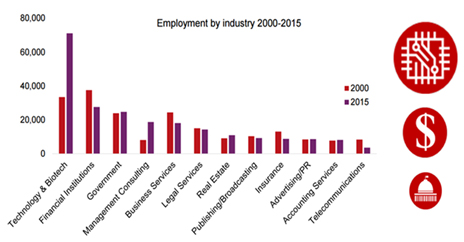 emplbyindustry