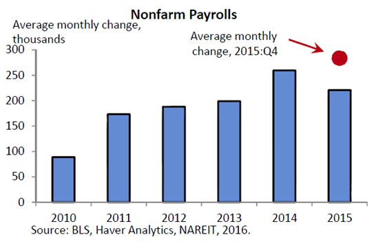 nonfarm-payrolls