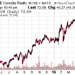 10 High-Yield Stocks To Diversify Your Portfolio