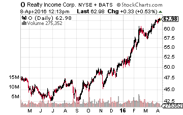 Realty Income Corp