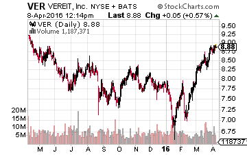 Vereit Inc.