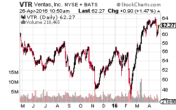 Ventas