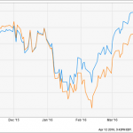3 ETFs To Fund A Happy Retirement