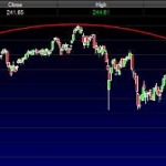 3 Strategies For Shorting The Bursting Biotech Bubble