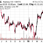 3 Safe Dividend Stocks To Earn Double-Digit Yields Forever