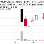Add These 2 High-Yield IPOs To Your Watchlist