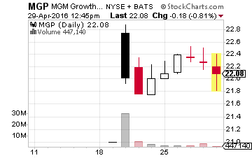 MGM Growth Properties