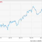 Lock In 6% Yields Without Stock Market Volatility