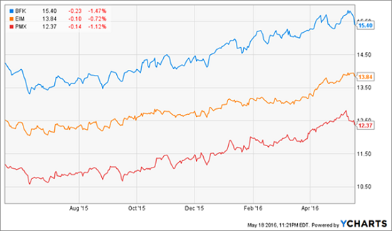 Muni-Fund-Performance