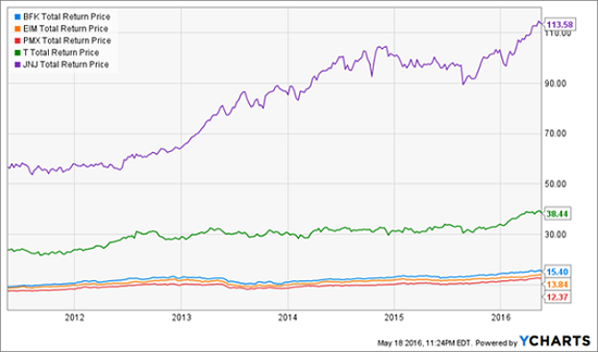 Muni-Large-Cap-Chart