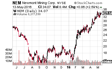 Newmont Mining Corp.