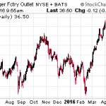 2 Stocks To Buy For A Lifetime Of Increasing Dividends