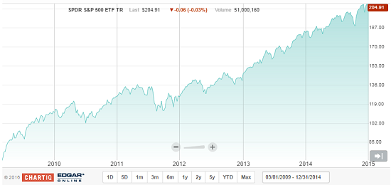 SPY_3-09_thru_12-14