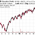 2 Stocks Increasing Dividends In July