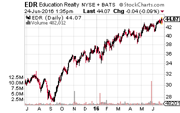 Education Realty Trust