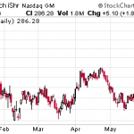 Buy These 4 Biotech Takeover Targets