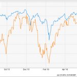 The Post-Brexit Retirement Portfolio: 4 Buys For 100% Gains And 6.0% Yields