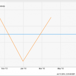 3 Oversold REITs Yielding 6% Or More
