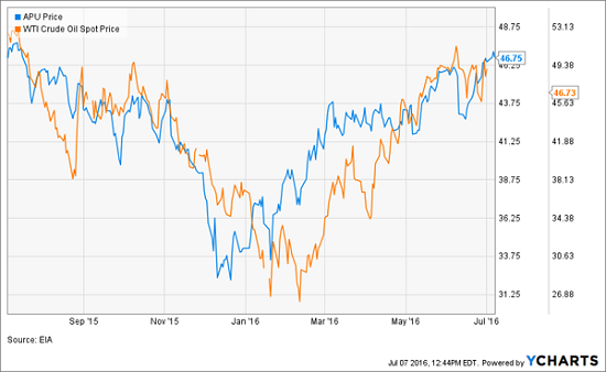 AmeriGas Partners