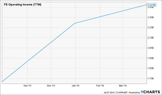 FirstEnergy Corporation