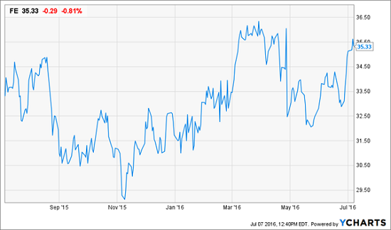 FirstEnergy Corporation