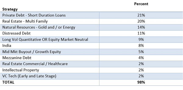 Private-Investment-Strategies