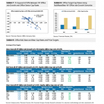 The Best Performing Asset Class This Decade? It’s REITs HANDS DOWN