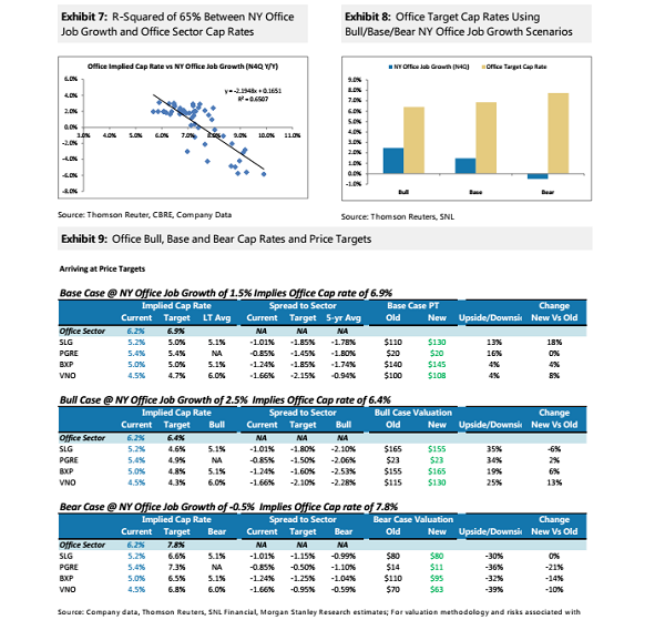 The Best Performing Asset Class This Decade? It’s REITs HANDS DOWN