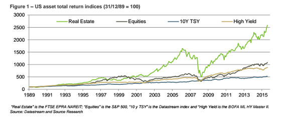 REITs-Hands-Down-2