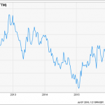 2 High Yield Utility Stocks To Buy And 2 To Sell Now