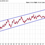 Is The Fed Putting Pension Funds At Risk?