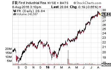 First Industrial Realty Trust