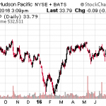 5 REITs With Fast Growing Dividends