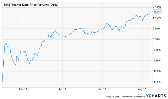 NHS-2016-Price-Chart