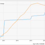 2 REITs That Could Plunge 20% – And 2 To Buy Now