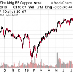 The 6 Stock Dividend Portfolio That Will Beat Your ETF