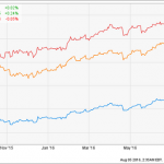 3 Utility Stocks To Sell Right Now