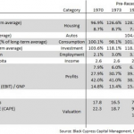 Times Are Ripe For Active Management