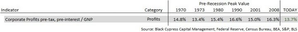 active-management-5