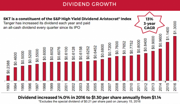 dividend-growth