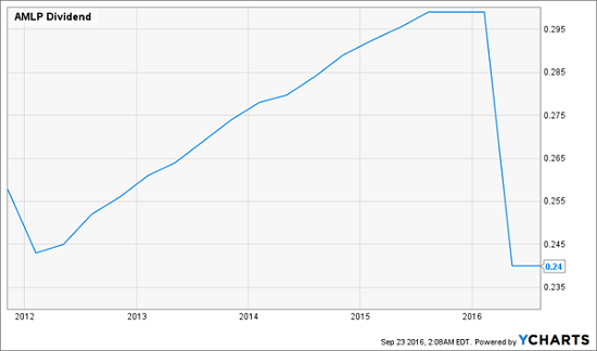 amlp-dividend-history-chart