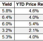 How To Get 5% Dividends Tax Free