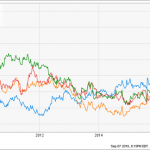 The Best, And Worst, Preferred Stock Funds