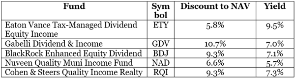 ety-gdv-bdj-nad-rqi-discount-table