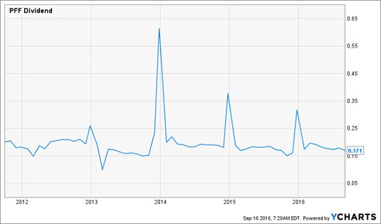 pff-5yr-dividend-history