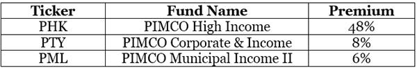 phk-pty-pml-premiums-table