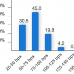 The Best 7% Yields For A Scared Fed