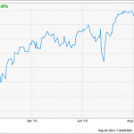 A Safe 3-Stock Portfolio That Pays 5.9%