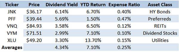 ticker-table-5funds