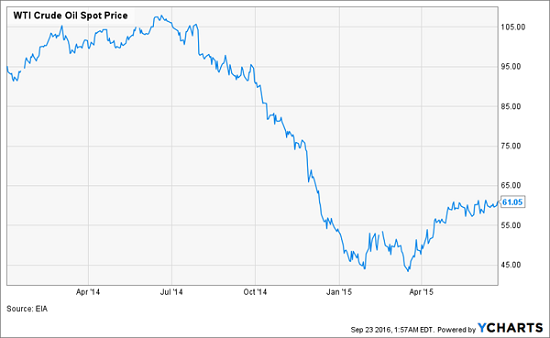 wti-oil-steap-drop-2014-15